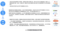 025年生成式人工智能潜正在市场规模至多会达到