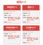 将向亚马逊AWS领取费用